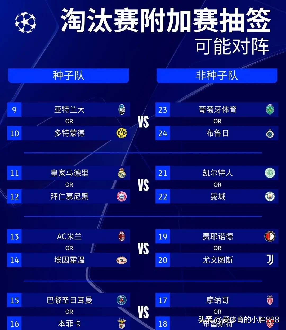 2025世俱杯赛制-包含丹麦-淘汰捷克，顺利晋级半决赛的词条